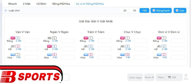 Hiểu rõ về luật chơi lô đề và cách tính tỷ lệ cược