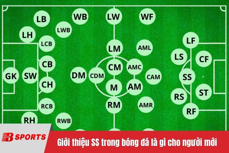 Giới thiệu SS trong bóng đá cho người mới