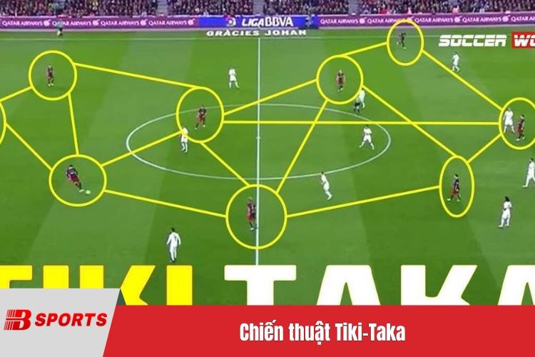 Chiến thuật Tiki-Taka